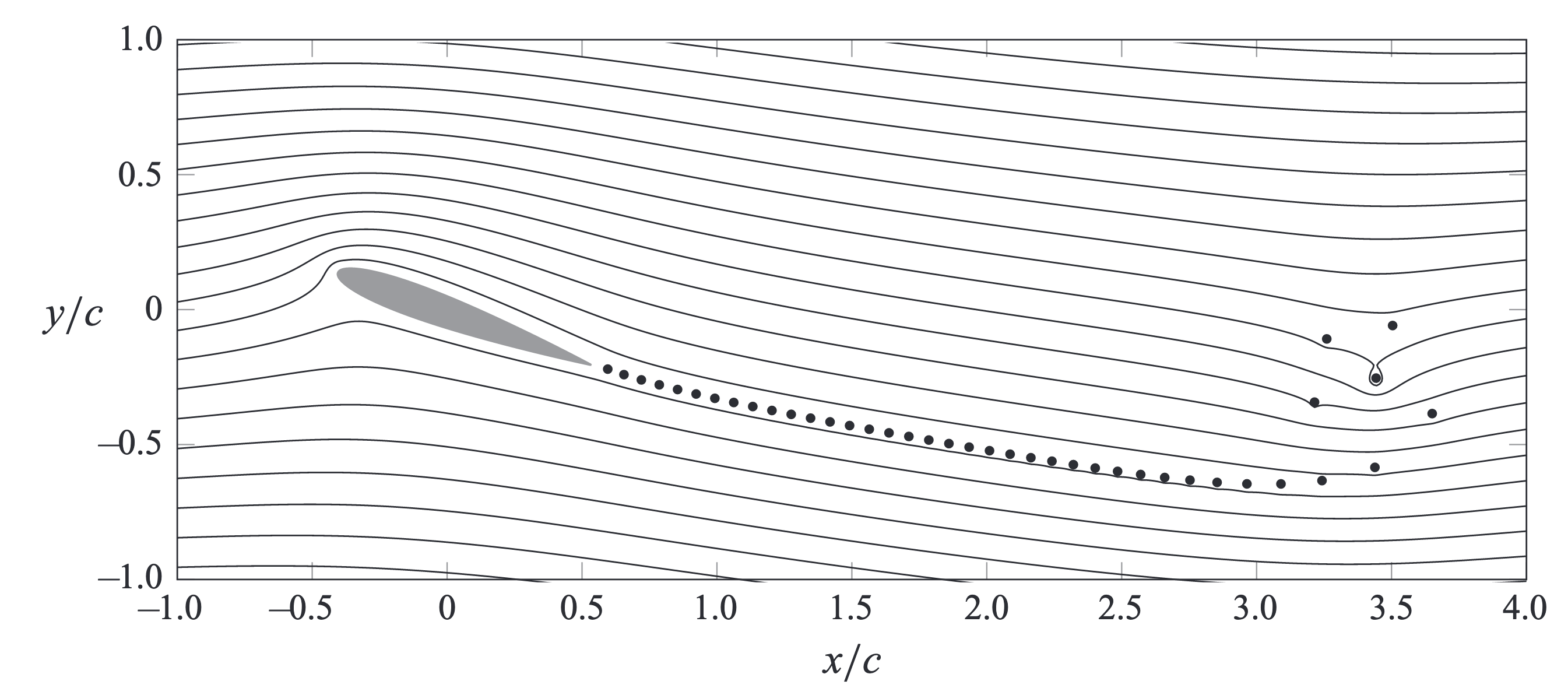 Streamlines of the flow past a plate computed on a Cartesian grid, with the shed point vortices trailing downstream and rolling up